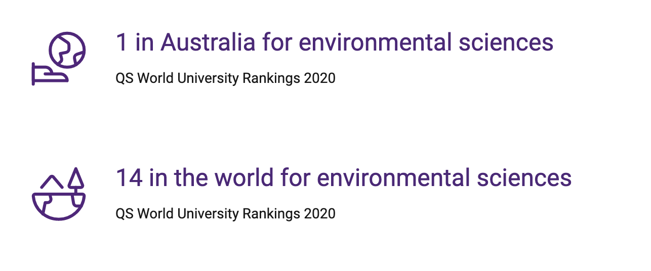 オーストラリアの大学院の授業の単位数は？実際の時間割を大公開！